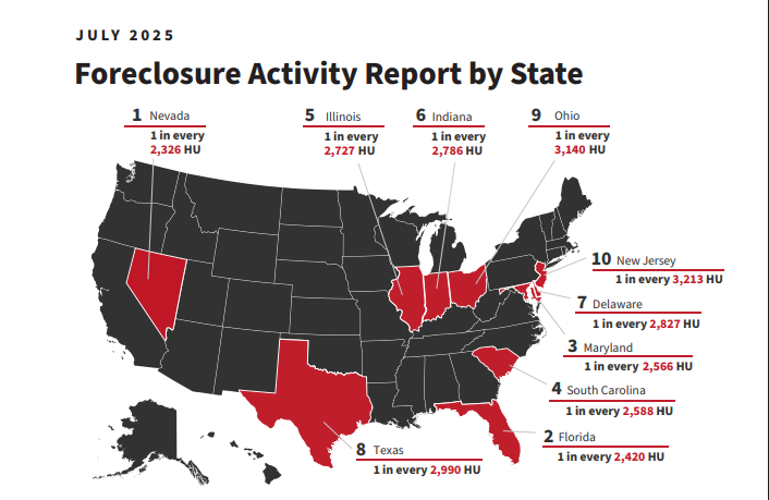 foreclosures nationwide

