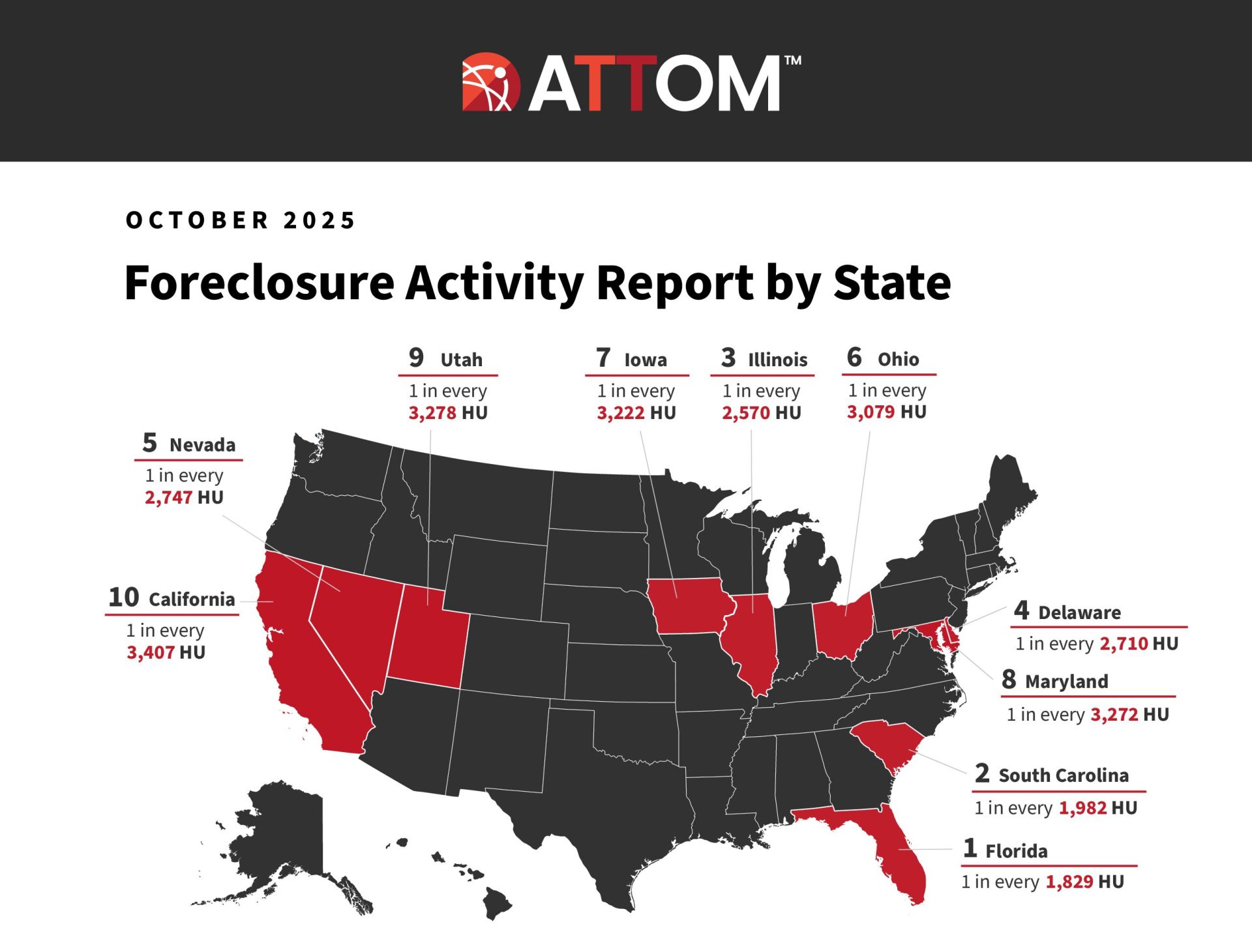 Foreclosure-by-State-Oct-2025-pdf Florida leads in foreclosures