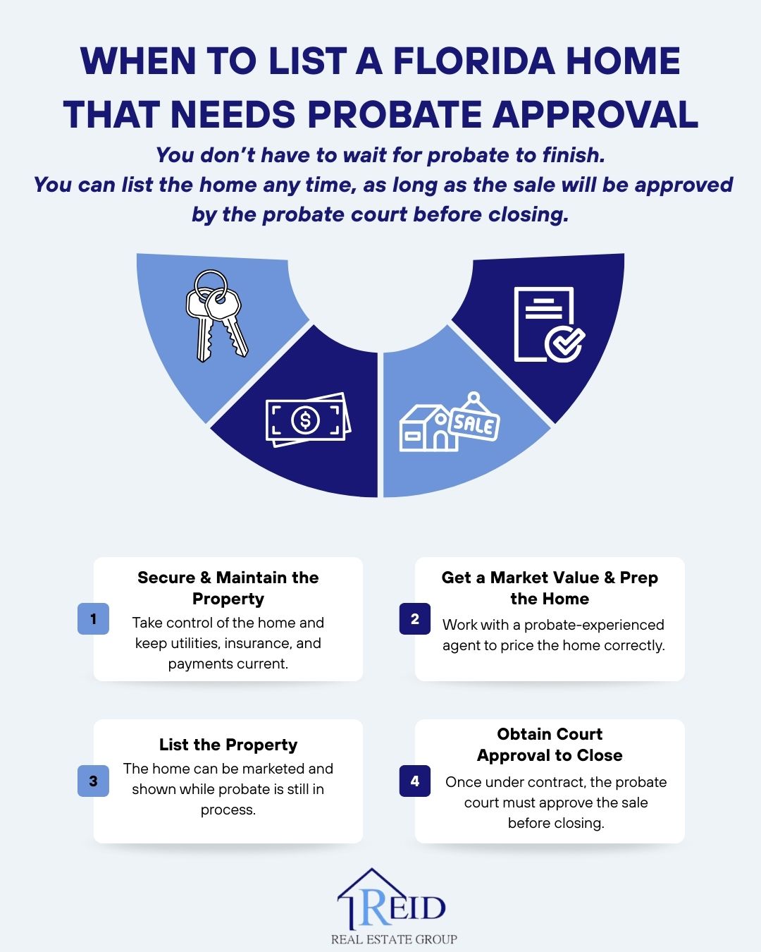 WHEN TO LIST A FLORIDA HOME THAT NEEDS PROBATE APPROVAL