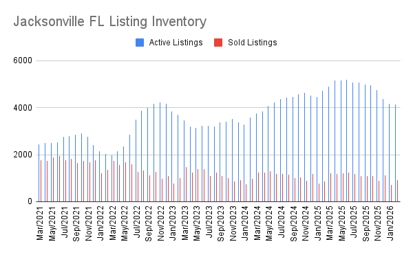 Jacksonville FL Listing Inventory Jacksonville FL Listing Inventory